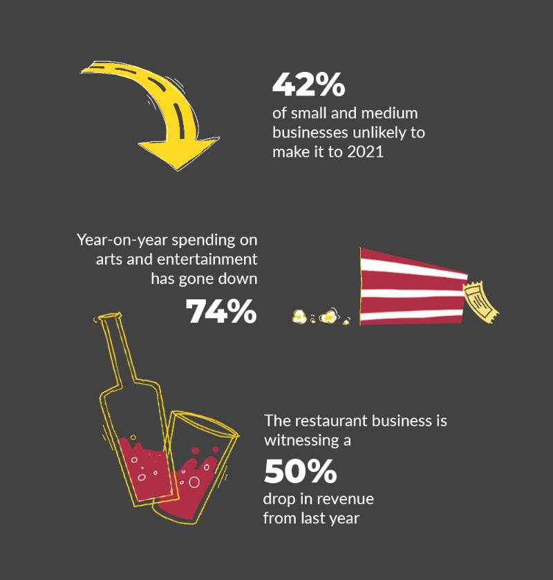 Drawing up facts and figures on the impact 2020 had on small businesses