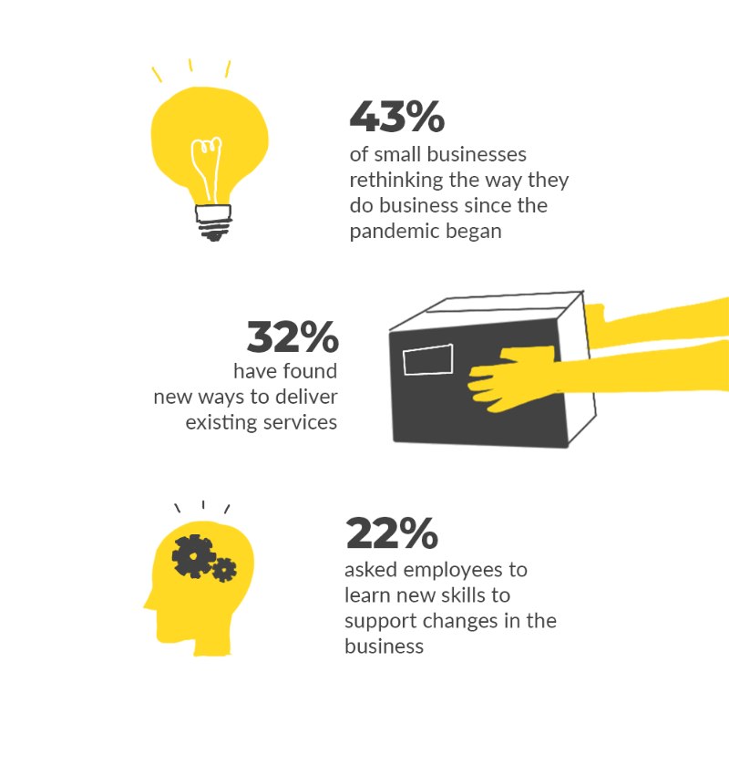 Promising numbers around small businesses re-inventing themselves.