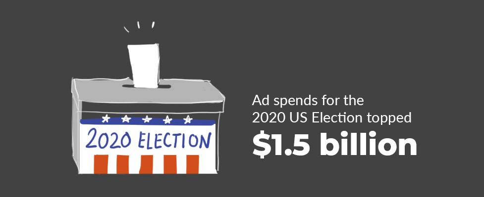 Amount of money spent for the US 2020 election campaign