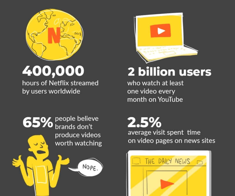 Comparing the usage stats of Consumer vs Business Online Video