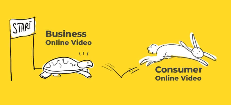 Consume Online Video that's been on a rise and Business Online Video is playing the catchup game